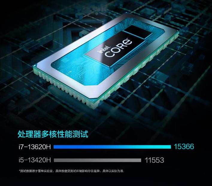 双11迷你电脑竞争激烈，这款不用国补，降价300元配置均衡 (http://www.busunion.cn/) xiami 第2张