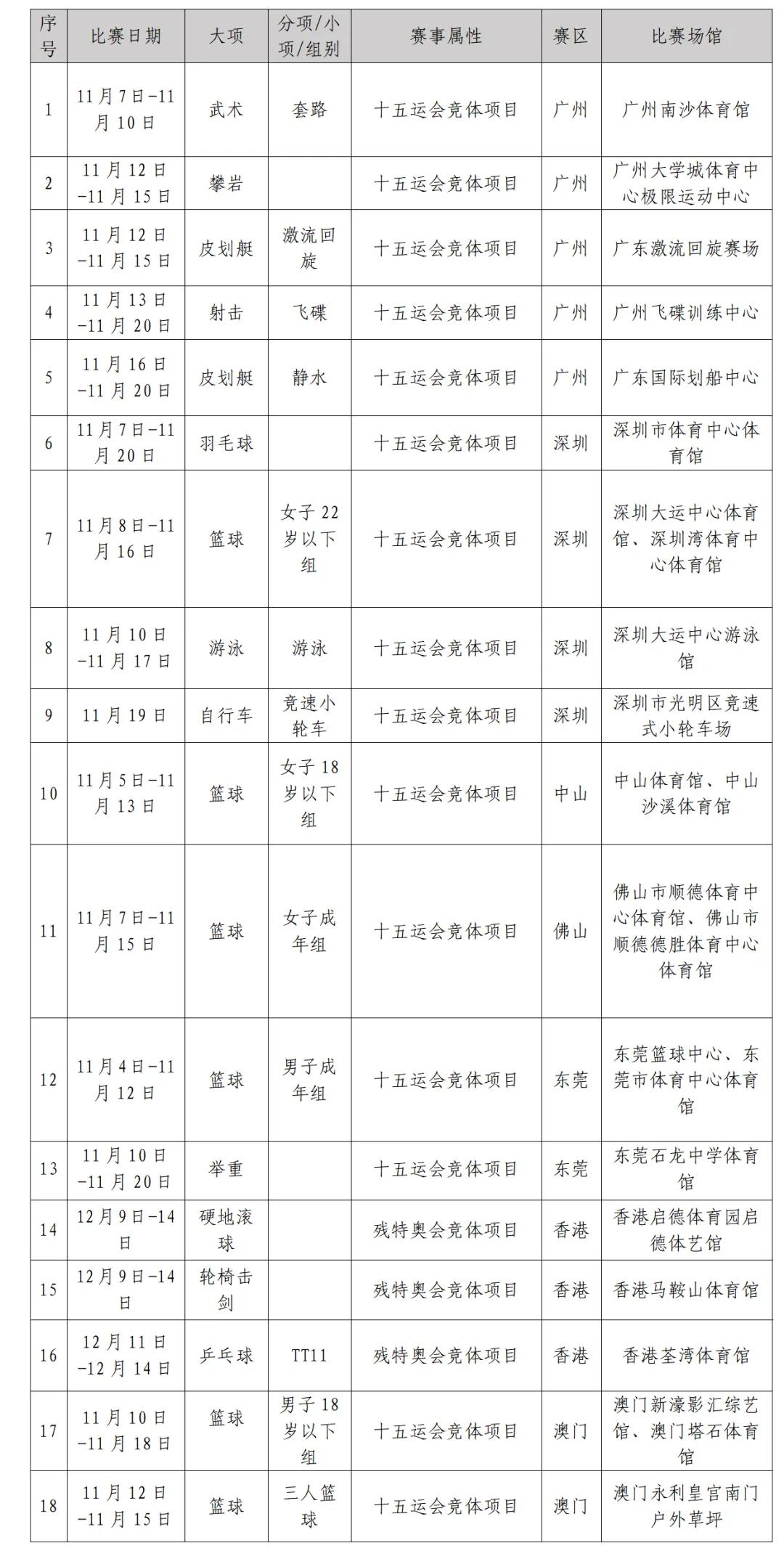 正式开售！十五运会游泳、羽毛球、篮球门票来了 (http://www.busunion.cn/) xiami 第3张