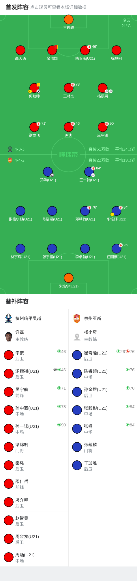 杭州临平吴越2-1泉州亚新，何统帅建功，汤楷祺破门 (http://www.busunion.cn/) xiami 第2张