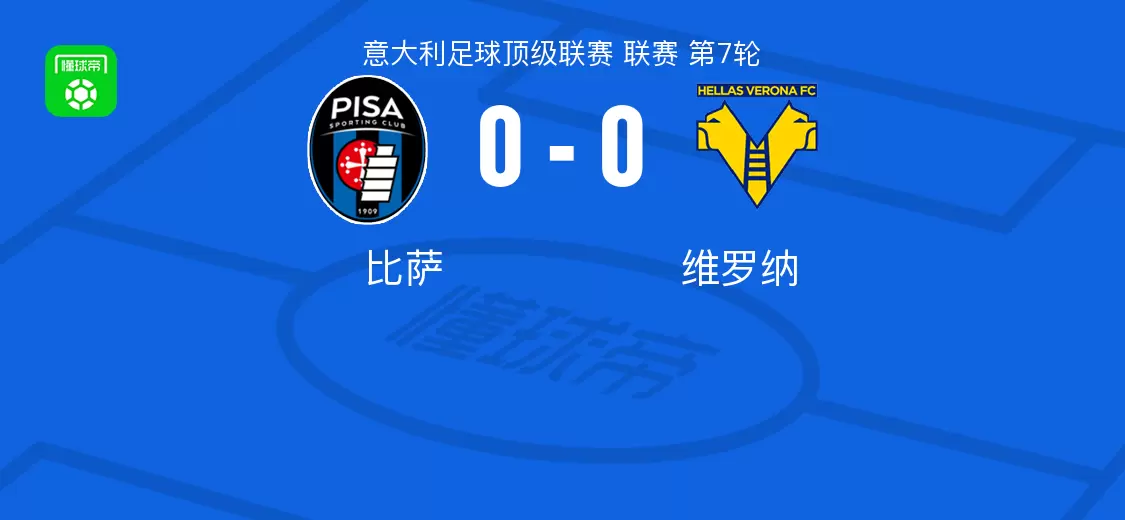 比萨0-0维罗纳，两队各拿一分