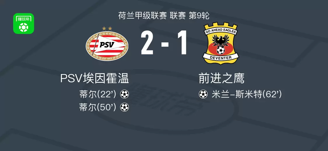 PSV埃因霍温2-1前进之鹰，蒂尔包办2球