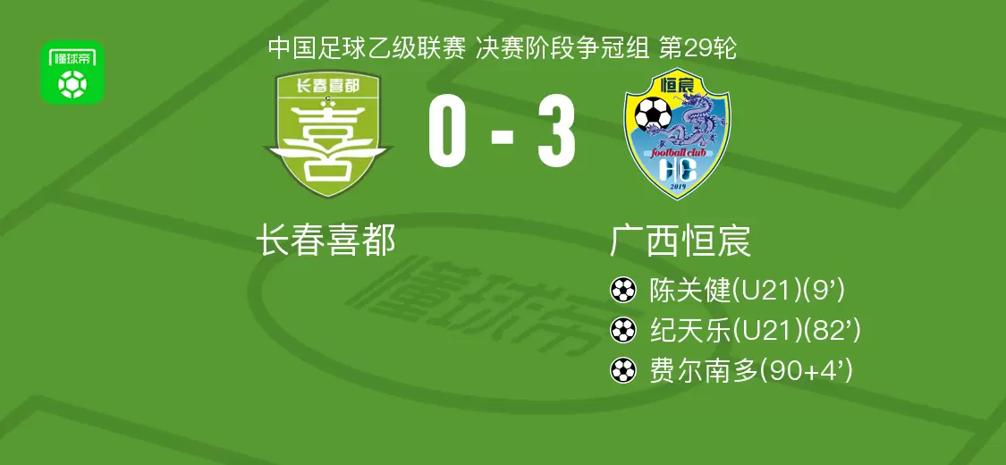 广西恒宸3-0大胜长春喜都，费尔南多、纪天乐破门