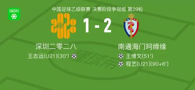 海门珂缔缘2-1逆转深圳二零二八，程艺、王博文建功