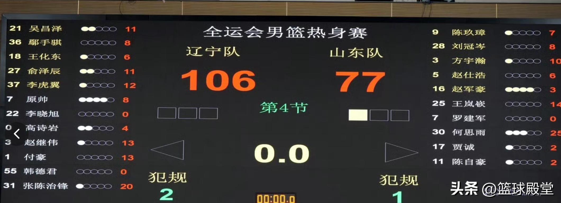 辽宁大胜山东！6人上双，张陈治锋再成长，王化东展露价值！ (http://www.busunion.cn/) xiami 第4张