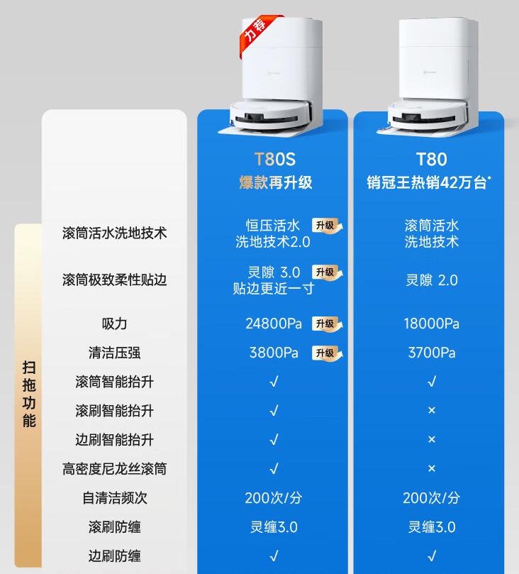 双11扫地机器人咋选？三大品牌齐行动，超宽滚筒活水版成新主流 (http://www.busunion.cn/) xiami 第2张