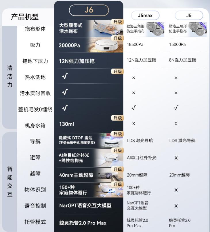 双11扫地机器人咋选？三大品牌齐行动，超宽滚筒活水版成新主流 (http://www.busunion.cn/) xiami 第6张