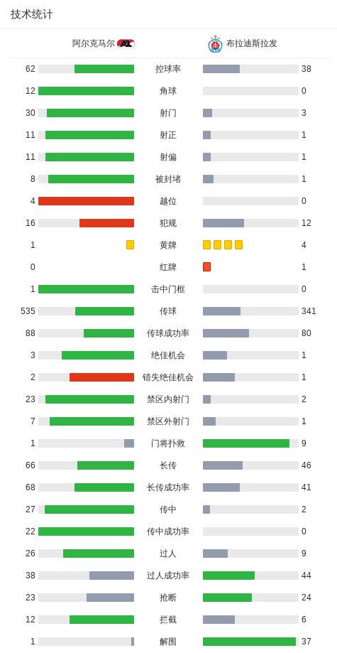 阿尔克马尔1-0布拉迪斯拉发，迈南斯助球队取胜 (http://www.busunion.cn/) xiami 第3张