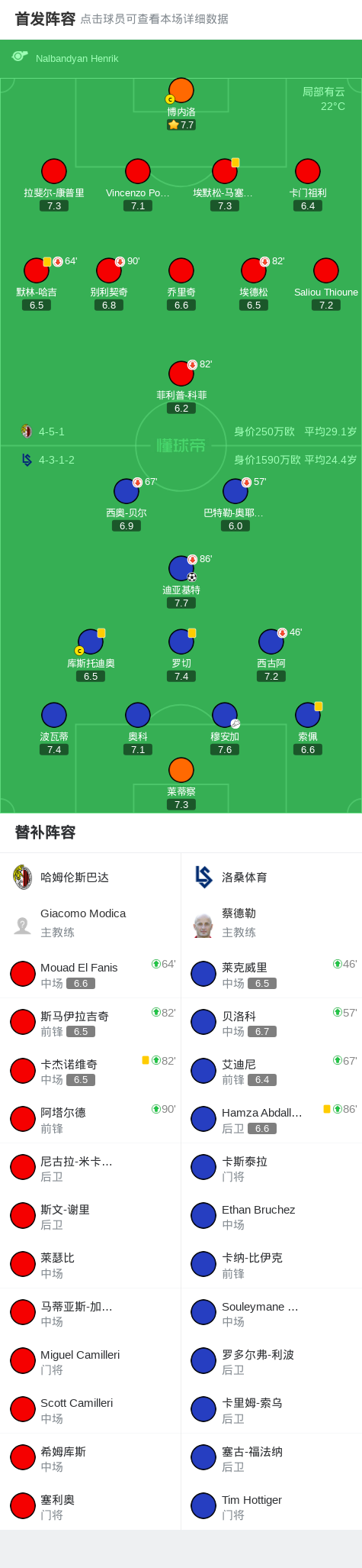 洛桑体育1-0哈姆伦斯巴达，迪亚基特一锤定音 (http://www.busunion.cn/) xiami 第2张