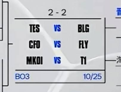 内战来了！S15瑞士轮抽签：BLG遭遇TES，T1对阵MKOI (https://www.olegood.com/) pet 第2张