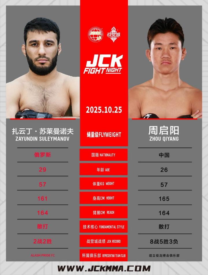 今晚开战！JCK“赏金之王”王绍祥面临威胁！对决俄罗斯不败猛人 (http://www.busunion.cn/) xiami 第6张