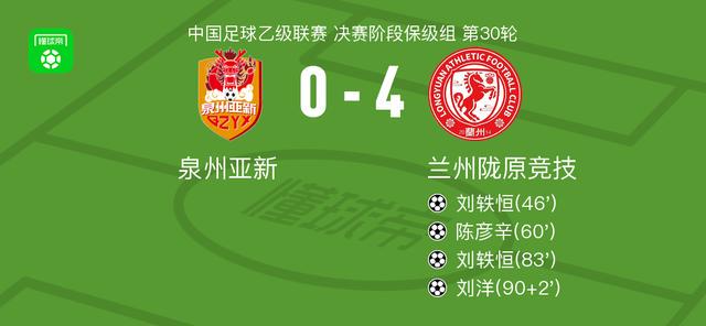 兰州陇原竞技4-0大胜泉州亚新取中乙4连胜,刘轶恒双响,刘洋破门 xiami 第1张-宁宁快乐篮球 兰州陇原竞技4-0大胜泉州亚新取中乙4连胜,刘轶恒双响,刘洋破门 (http://www.busunion.cn/) xiami 第1张