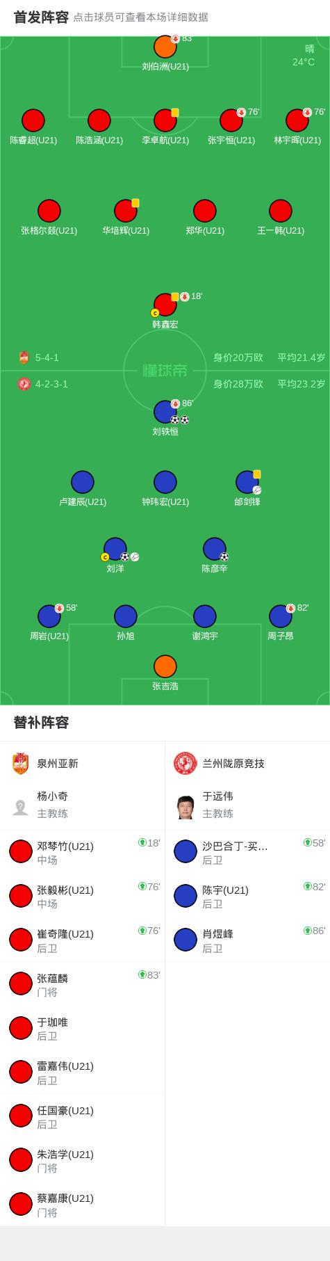 兰州陇原竞技4-0大胜泉州亚新取中乙4连胜,刘轶恒双响,刘洋破门 xiami 第2张-宁宁快乐篮球 兰州陇原竞技4-0大胜泉州亚新取中乙4连胜,刘轶恒双响,刘洋破门 (http://www.busunion.cn/) xiami 第2张