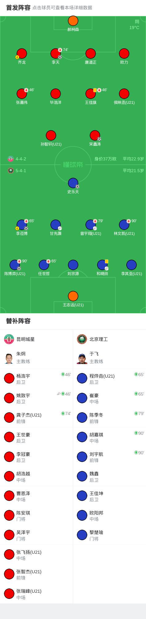 北京理工3-2昆明城星,史乐天破门,陈博弈建功 xiami 第2张-宁宁快乐篮球 北京理工3-2昆明城星,史乐天破门,陈博弈建功 (http://www.busunion.cn/) xiami 第2张
