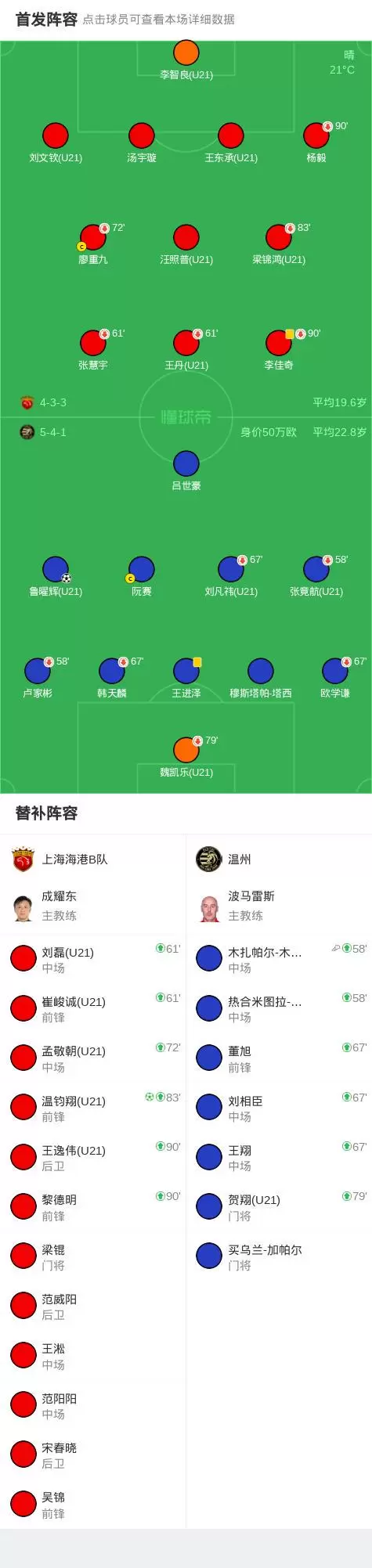 上海海港B队1-1温州,鲁曜辉先拔头筹,温钧翔扳平 上海海港B队1-1温州,鲁曜辉先拔头筹,温钧翔扳平