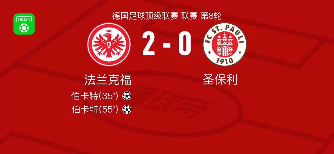 法兰克福2-0圣保利,伯卡特包办2球 法兰克福2-0圣保利,伯卡特包办2球