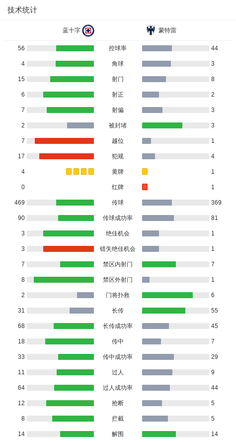 蓝十字2-0蒙特雷,奥罗斯科建功,塞普尔韦达锦上添花 xiami 第2张-宁宁快乐篮球 蓝十字2-0蒙特雷,奥罗斯科建功,塞普尔韦达锦上添花 (http://www.busunion.cn/) xiami 第2张