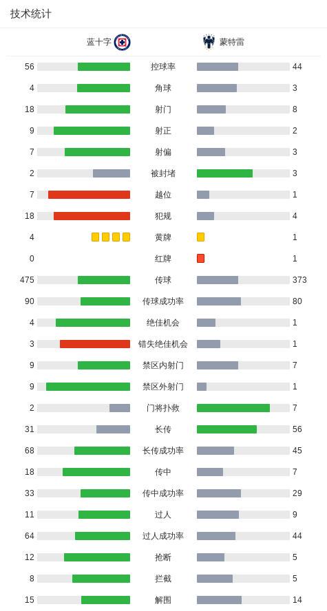 蓝十字2-0蒙特雷,奥罗斯科破门,塞普尔韦达锁定胜局 xiami 第2张-宁宁快乐篮球 蓝十字2-0蒙特雷,奥罗斯科破门,塞普尔韦达锁定胜局 (http://www.busunion.cn/) xiami 第2张