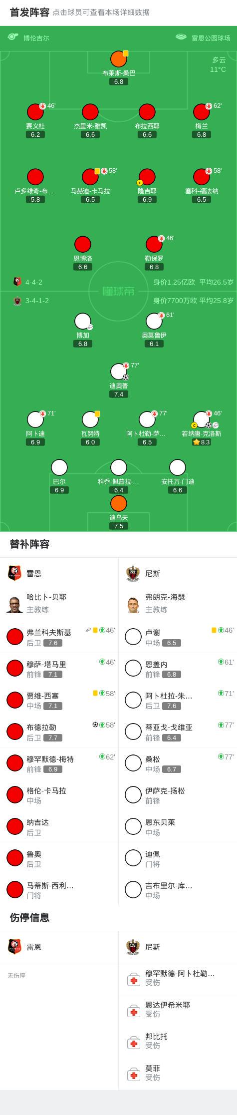 尼斯2-1雷恩，若纳唐-克洛斯1传1射，迪奥普建功 (http://www.busunion.cn/) xiami 第2张