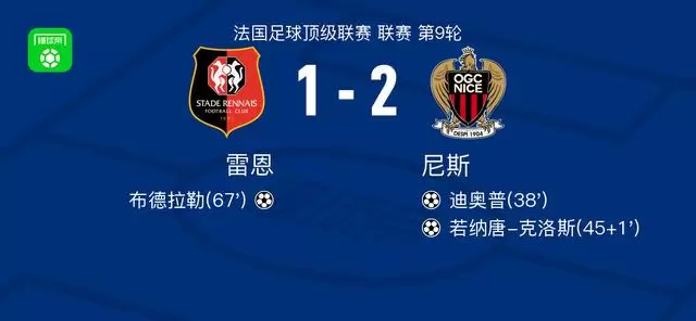尼斯2-1雷恩,若纳唐-克洛斯1传1射,迪奥普建功 尼斯2-1雷恩,若纳唐-克洛斯1传1射,迪奥普建功