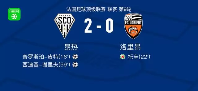 昂热2-0洛里昂,普罗斯珀-皮特破门,西迪基-谢里夫锦上添花 昂热2-0洛里昂,普罗斯珀-皮特破门,西迪基-谢里夫锦上添花
