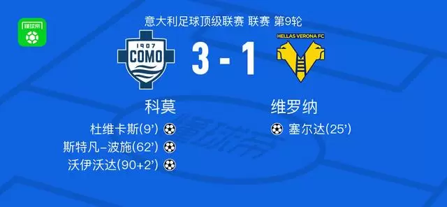 科莫3-1维罗纳,沃伊沃达建功,斯特凡-波施破门 科莫3-1维罗纳,沃伊沃达建功,斯特凡-波施破门