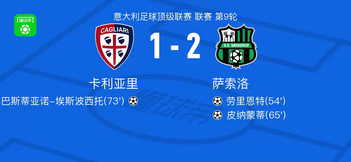 萨索洛2-1卡利亚里,皮纳蒙蒂建功,劳里恩特破门 萨索洛2-1卡利亚里,皮纳蒙蒂建功,劳里恩特破门