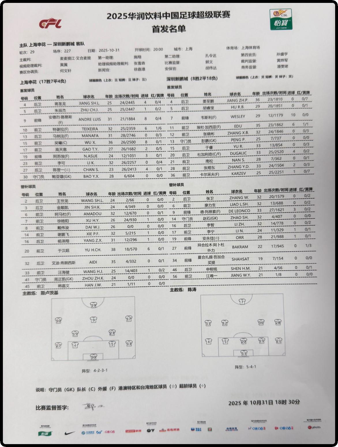 申花vs新鹏城：四外援PK四外援，特谢拉首发，杜佳利奇出战 (https://www.olegood.com/) pet 第2张
