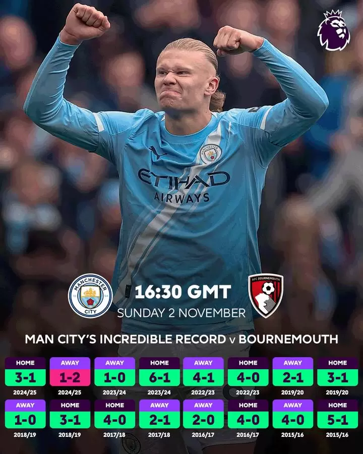 英超官方预热曼城vs伯恩茅斯,两队英超16战蓝月亮15胜1负 英超官方预热曼城vs伯恩茅斯,两队英超16战蓝月亮15胜1负