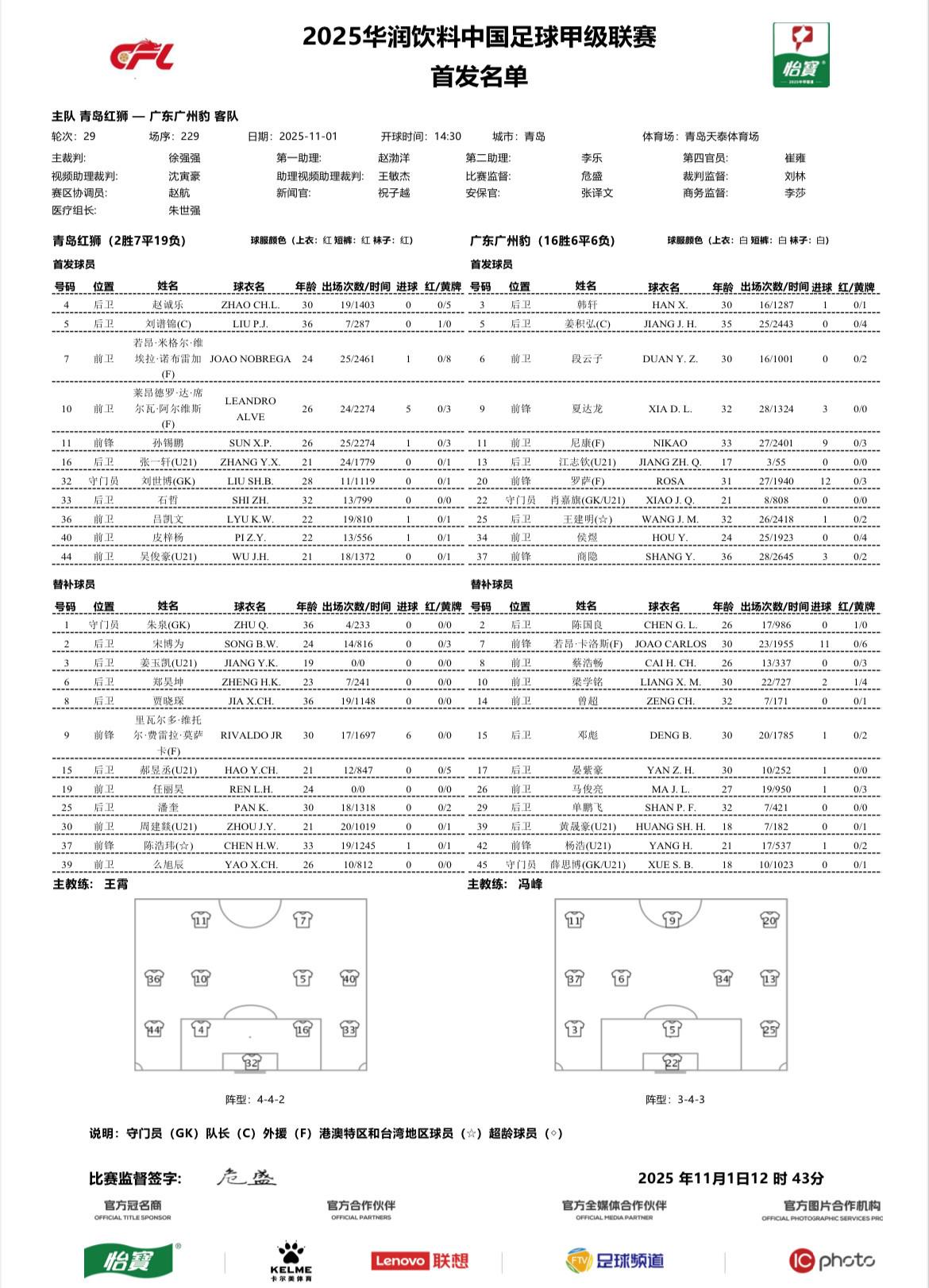 广东广州豹客战青岛红狮：两队均双外援，若昂-卡洛斯替补 (https://www.olegood.com/) pet 第2张