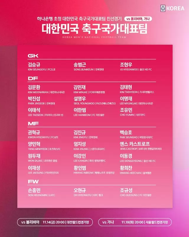 韩国11月大名单：孙兴慜、李刚仁领衔，曹圭成时隔20个月回归