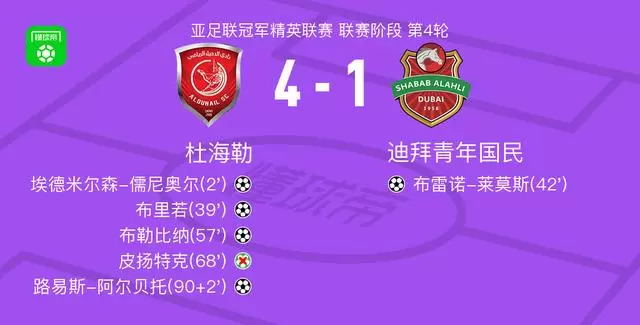 杜海勒4-1大胜迪拜青年国民,路易斯-阿尔贝托1传1射,布勒比纳建功 杜海勒4-1大胜迪拜青年国民,路易斯-阿尔贝托1传1射,布勒比纳建功