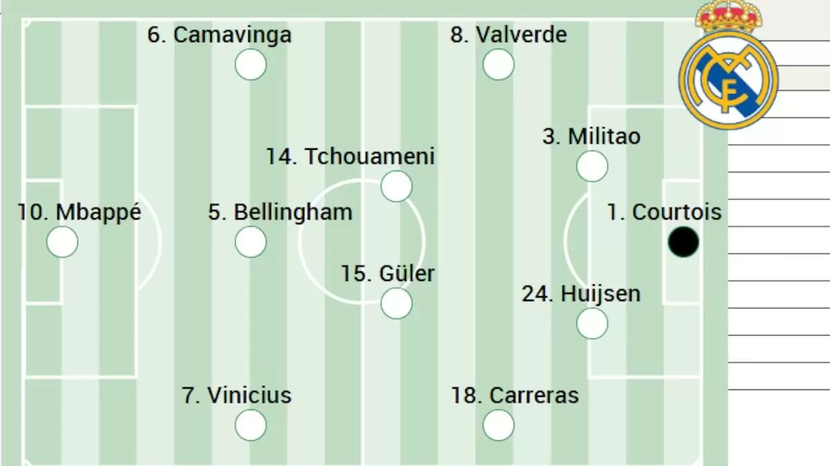 阿斯预测皇马首发:阿诺德替补,卡马文加替下小马出任右边锋 阿斯预测皇马首发:阿诺德替补,卡马文加替下小马出任右边锋
