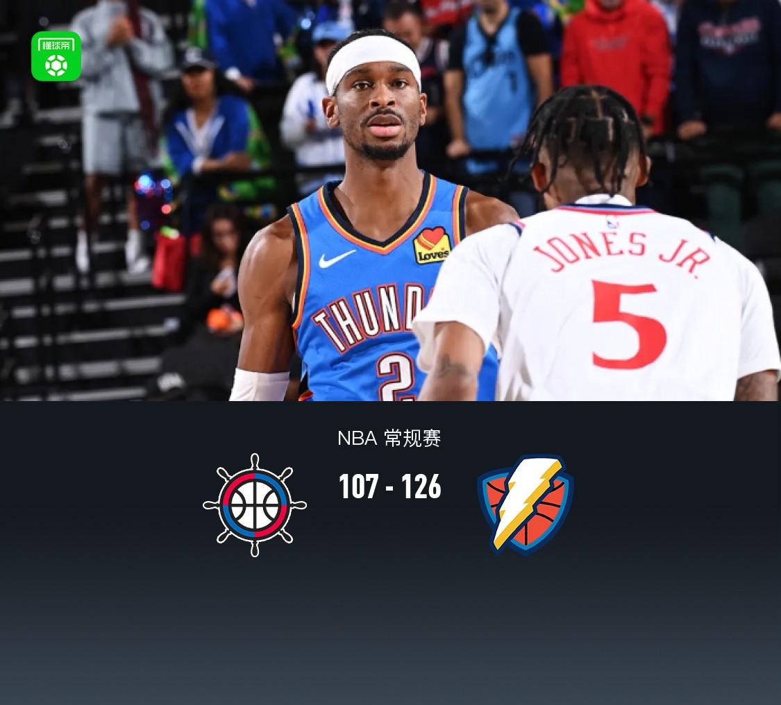 雷霆126-107大胜快船迎8连胜，亚历山大30+12，哈登25分下半场3分 (https://www.olegood.com/) 体育 第1张