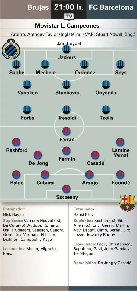 世体预测巴萨战布鲁日首发:拉什福德、费兰、亚马尔搭档锋线 世体预测巴萨战布鲁日首发:拉什福德、费兰、亚马尔搭档锋线