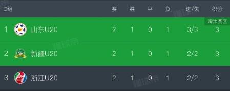 浙江U20男足宁方泽：对不起支持我们的人，竞技体育是残酷的 (https://www.olegood.com/) 体育 第2张