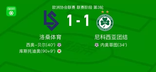 洛桑体育1-1尼科西亚团结,内奥菲图破门,西奥-贝尔扳平比分 洛桑体育1-1尼科西亚团结,内奥菲图破门,西奥-贝尔扳平比分