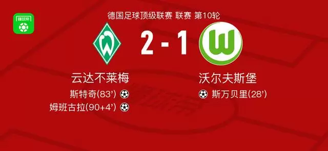 云达不莱梅2-1逆转沃尔夫斯堡,姆班古拉、斯特奇建功 云达不莱梅2-1逆转沃尔夫斯堡,姆班古拉、斯特奇建功
