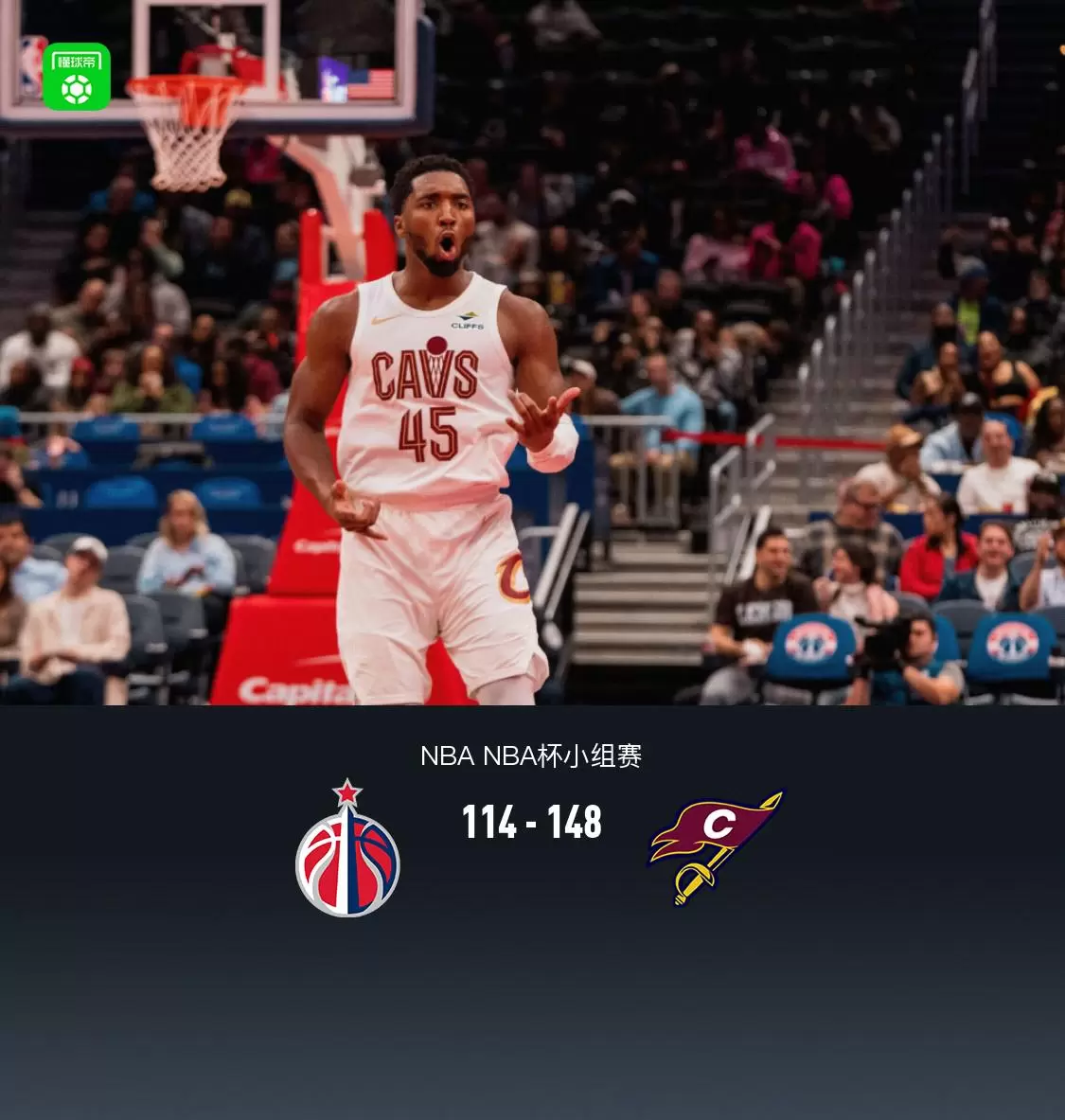 骑士148-114狂胜奇才,骑士7人得分上双,米切尔24分 骑士148-114狂胜奇才,骑士7人得分上双,米切尔24分