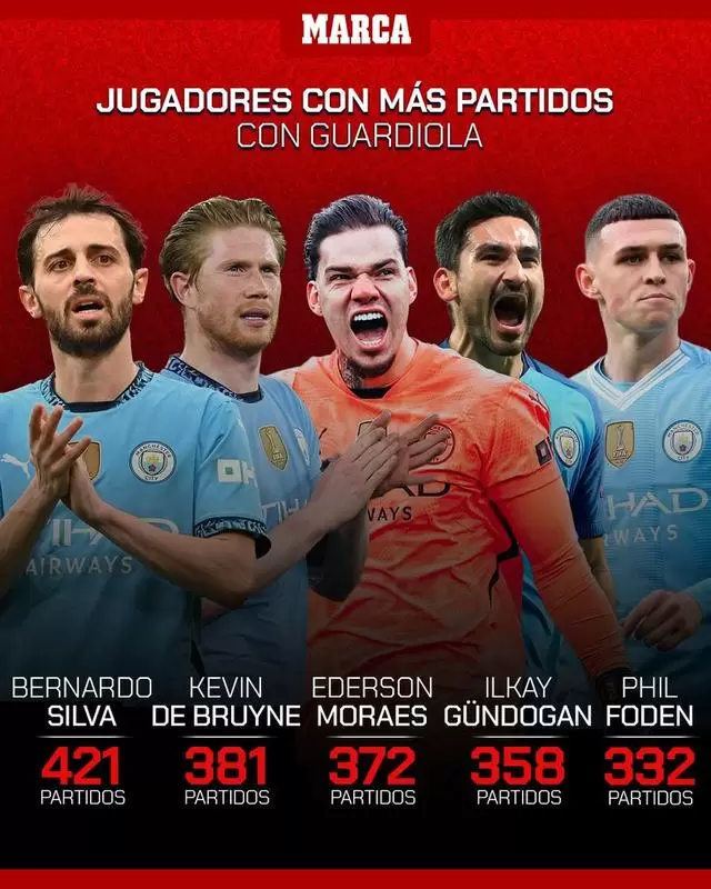 瓜帅麾下球员出场榜:B席421场居首,德布劳内381场次席 瓜帅麾下球员出场榜:B席421场居首,德布劳内381场次席