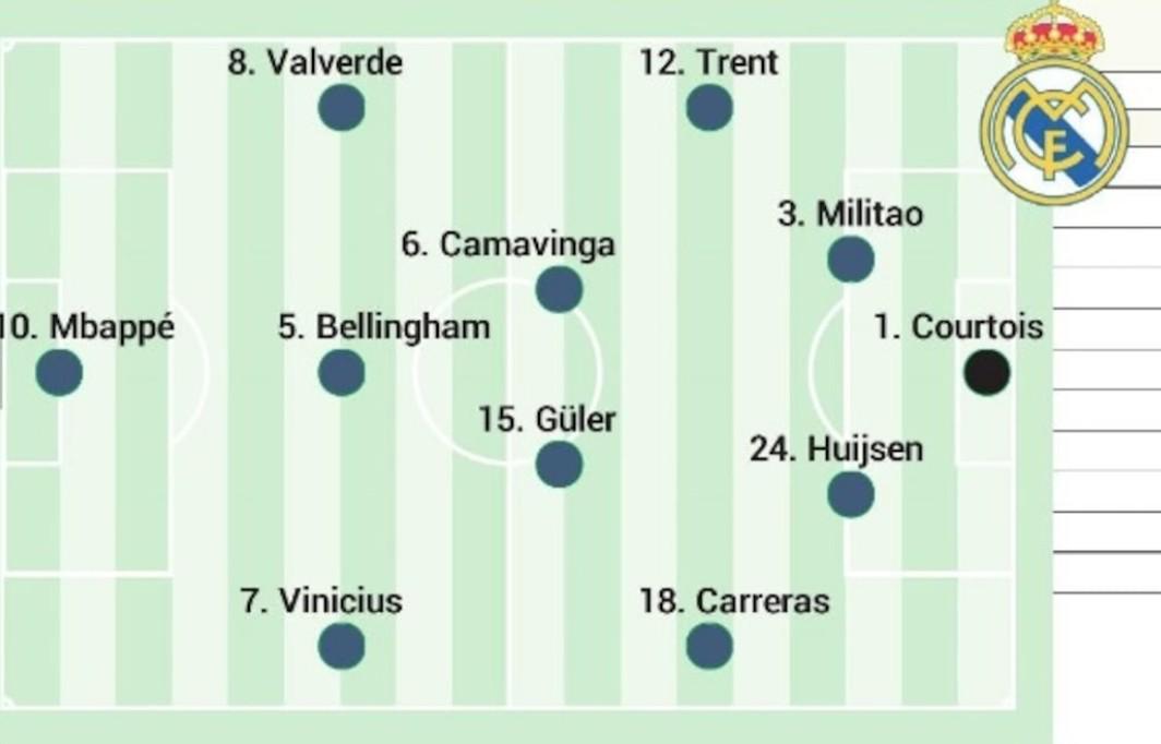 皇马战巴列卡诺首发预测：姆巴佩、维尼修斯领衔，阿诺德出战 (https://www.olegood.com/) 体育 第1张