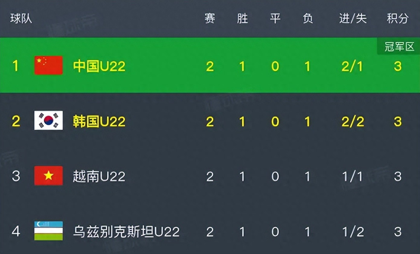 国足VS乌兹别克斯坦:4231出击 徐彬坐镇蒯纪闻领衔 拜合拉木冲锋