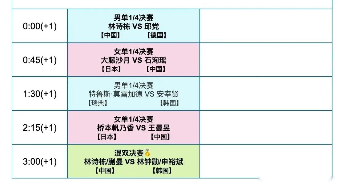 瑞典大满贯8月22日国乒赛程：孙颖莎vs伊藤美诚，女单3遇日本高手 (http://www.zjmmc.cn/) hsti 第3张