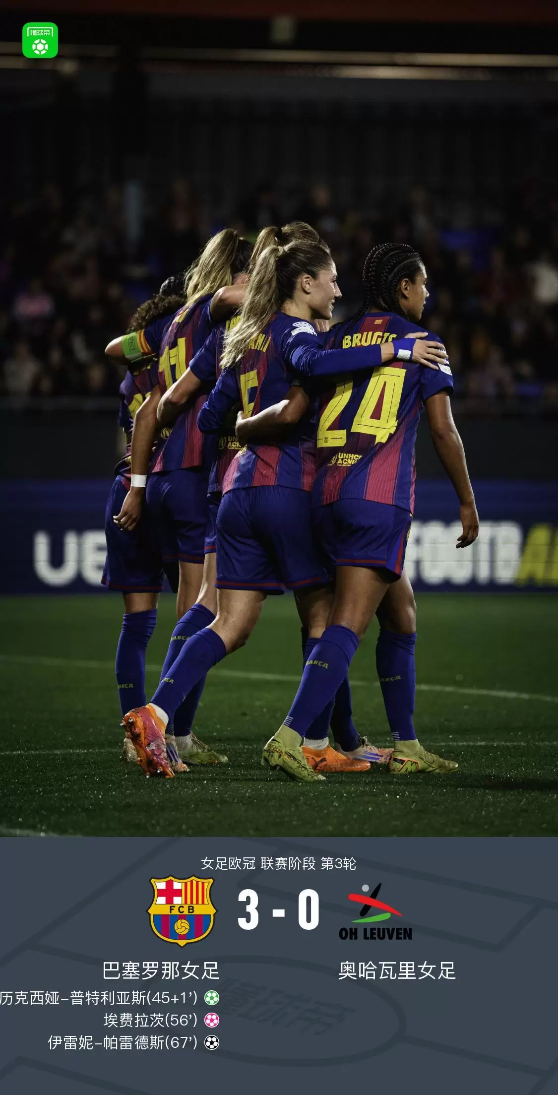 巴萨女足3-0大胜继续领跑女足欧冠，普特利亚斯点射破门