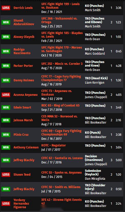 UFC ON ESPN 33 赛前硬核前瞻分析（主赛部分）