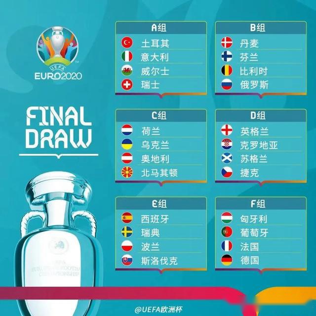 欧洲杯预选赛附加赛大结局，24强落位各组坐等2021