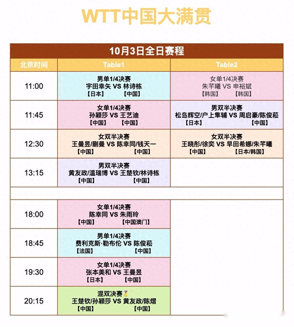 中国大满贯10月3日赛程：10场赛，国乒摘首冠，王曼昱vs张本美和 (http://www.chichengjiaxiao.cn/) 体育 第1张