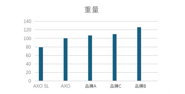 更轻、更强、更先进 SIGEYI发布AXO SL功率盘爪 (http://www.busunion.cn/) xiami 第5张