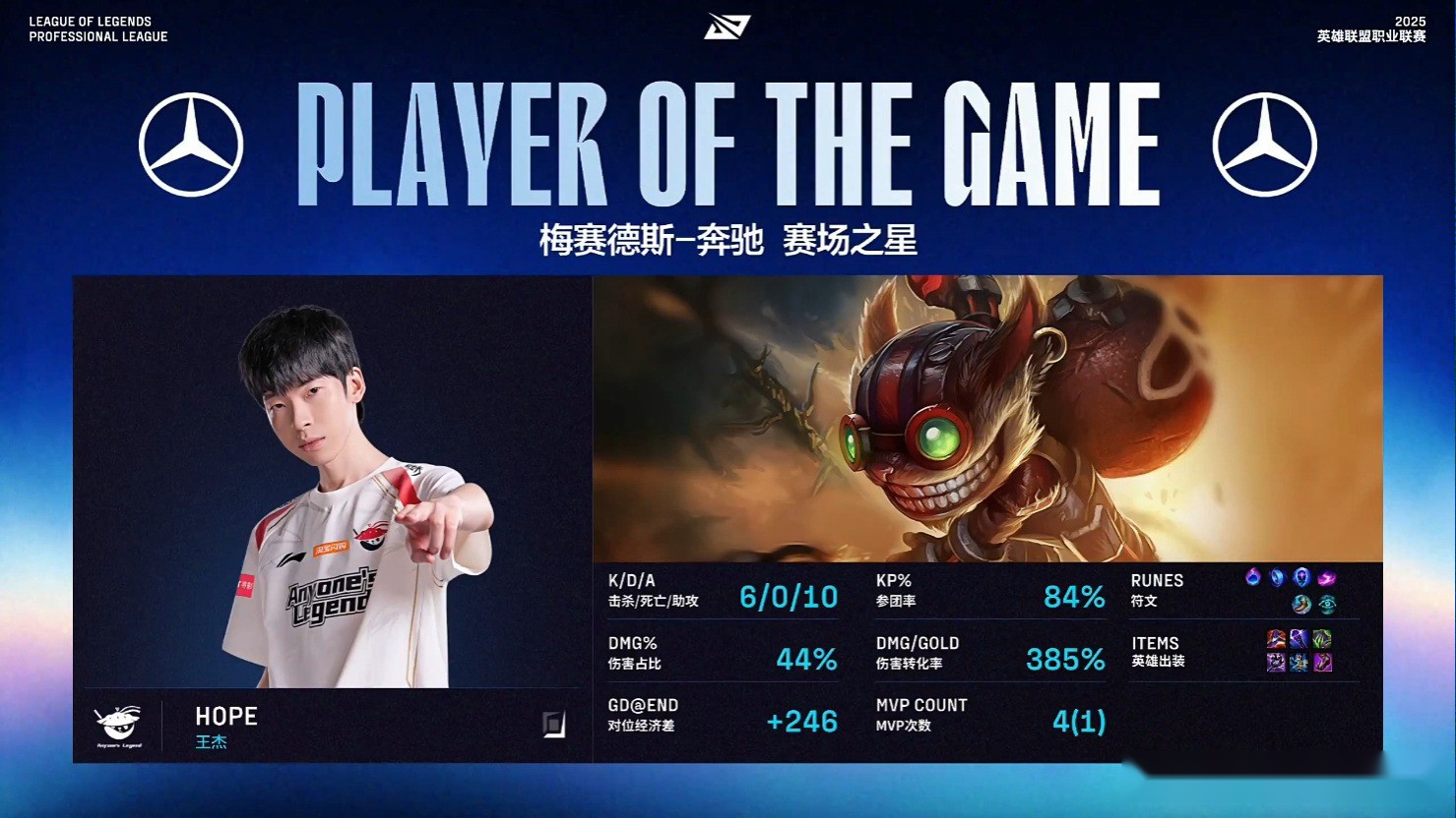 AL3-0横扫JDG，晋级败决！Peyz尽力带不动，hope希维尔伤害爆炸 (http://www.busunion.cn/) 体育 第3张