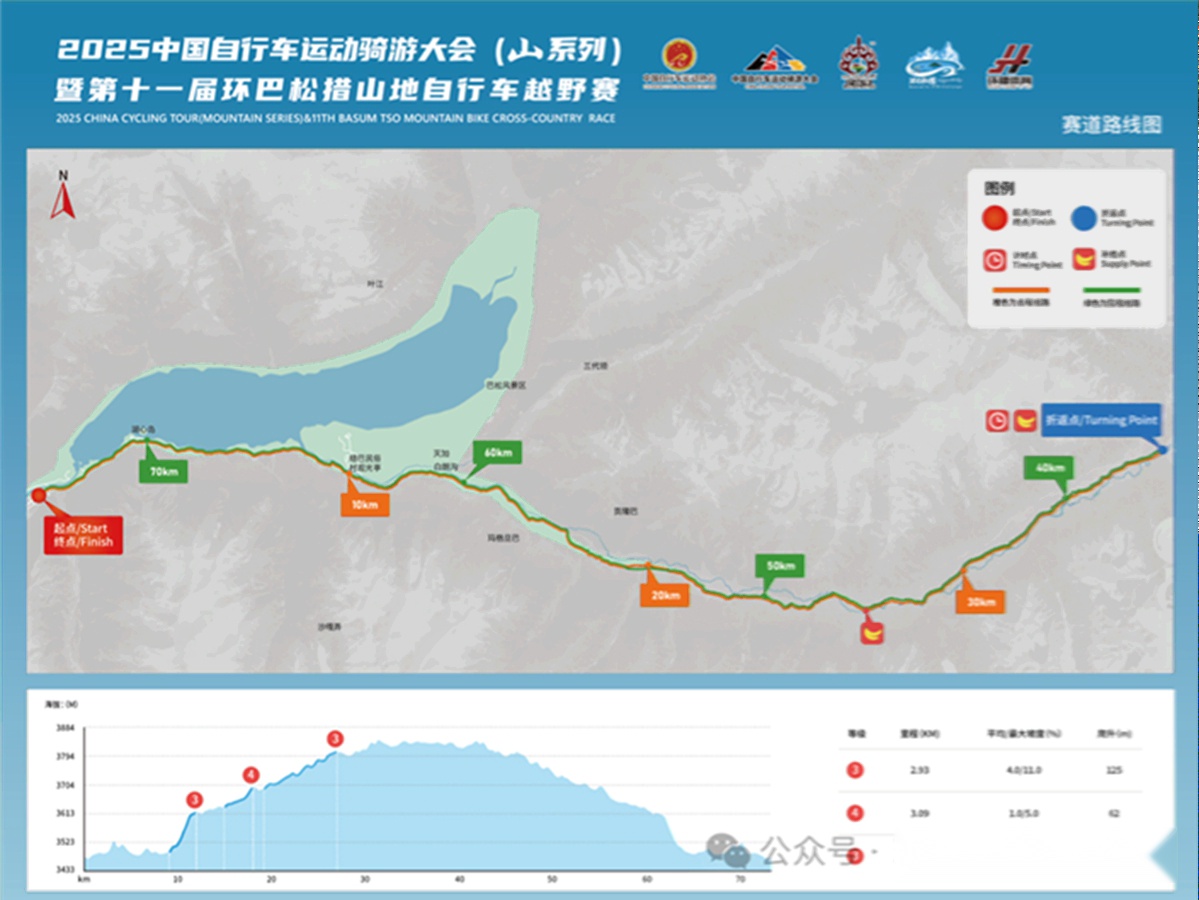 中国自行车运动（山系列）暨第十一届环巴松措山地越野赛开启报名 (http://www.busunion.cn/) xiami 第8张