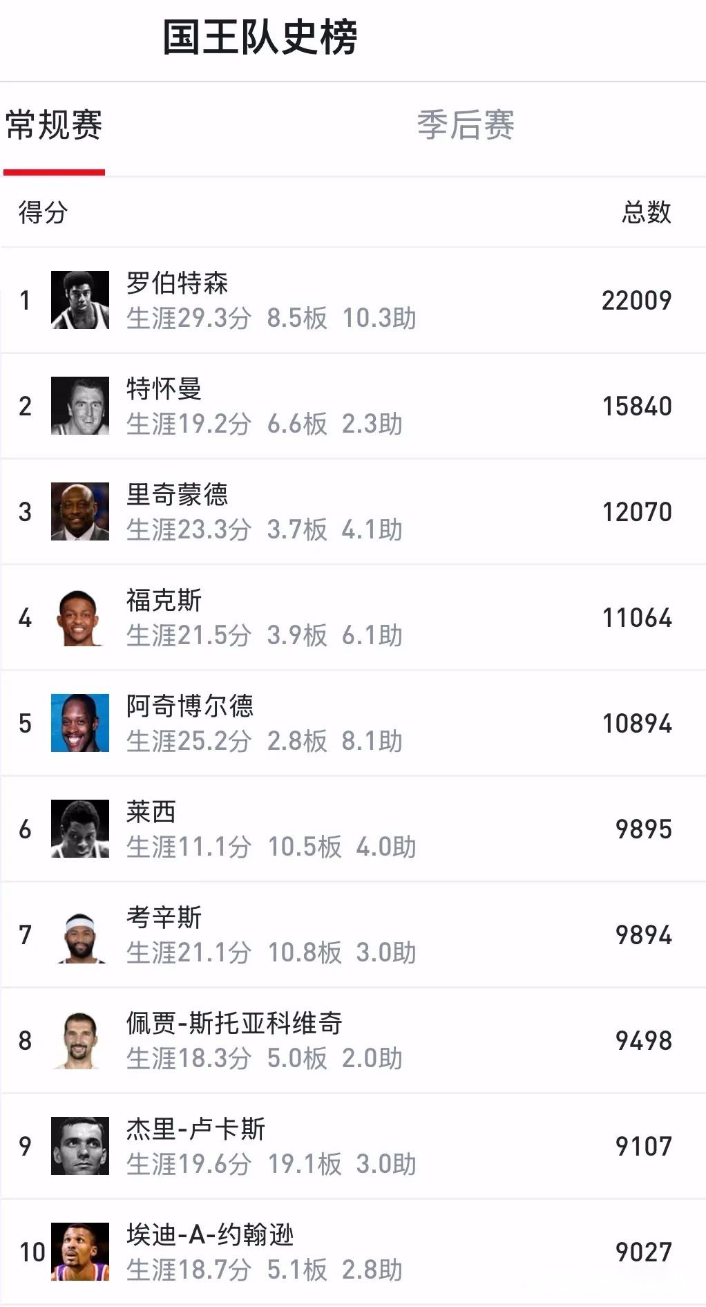 拒绝CBA！考辛斯重返蒙古联赛！两次试图殴打主教练 (http://www.armanice.com/) 体育 第8张
